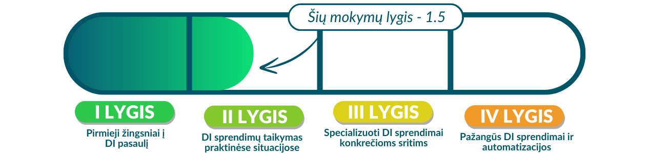 Lygis 1.5