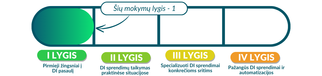 Lygis 1