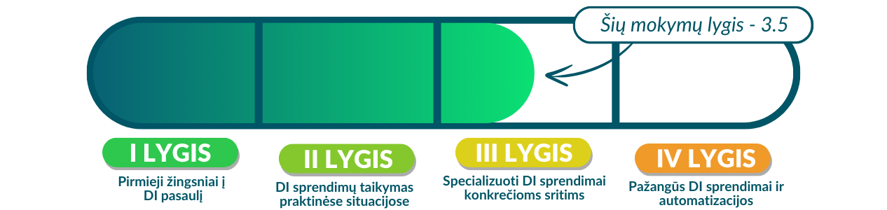 Lygis 3.5