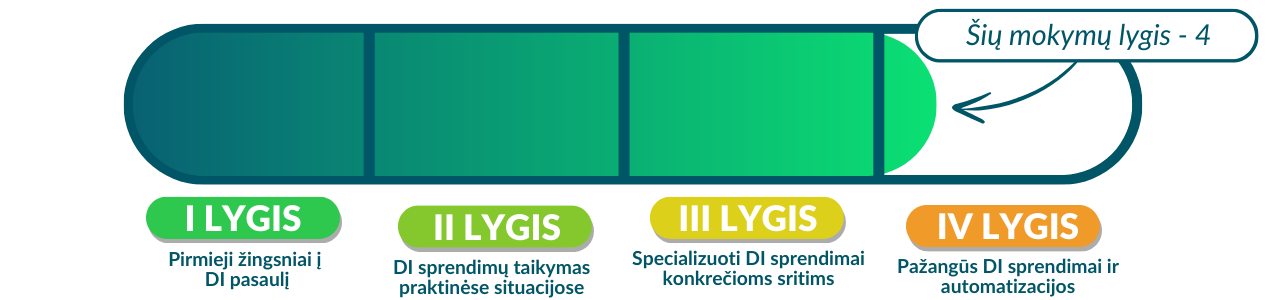 Lygis 4